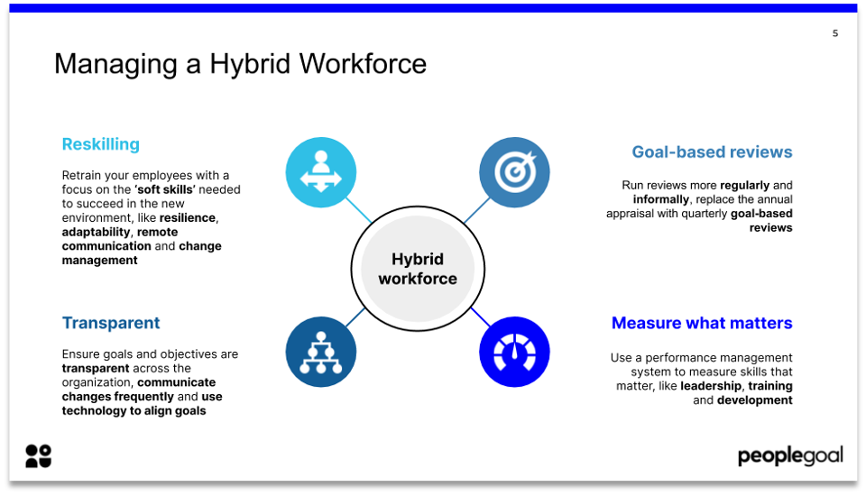 2. Managing a Hybrid Workforce