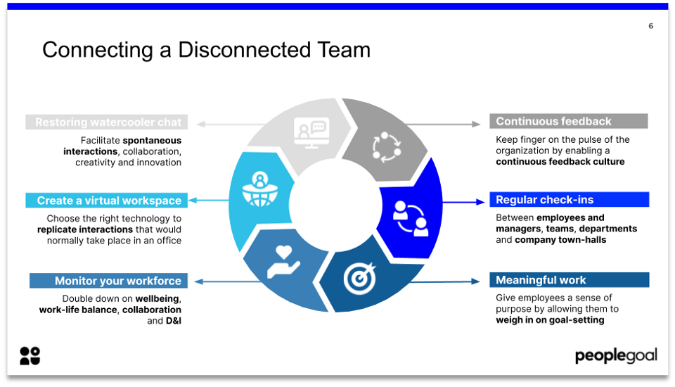 3. Connecting Disconnected Teams