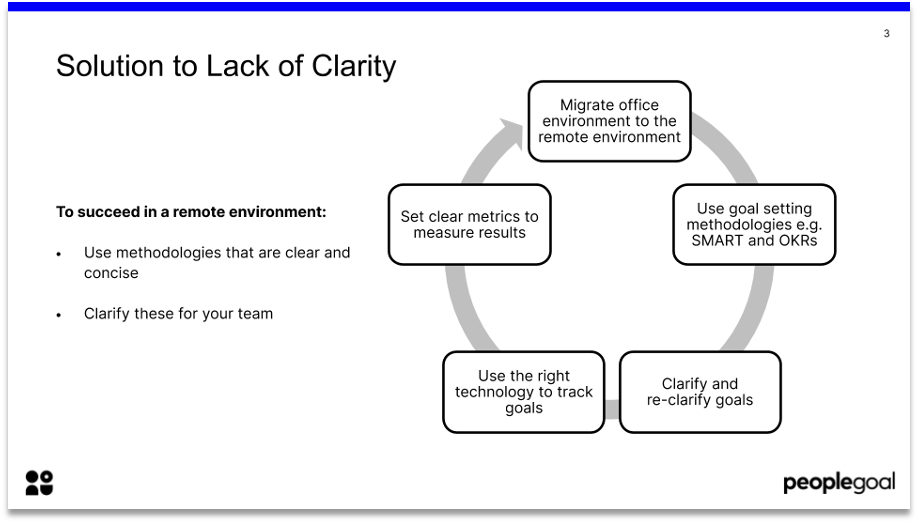 How to succeed in a remote environment