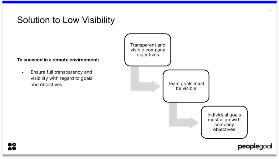 How to succeed in a remote environment